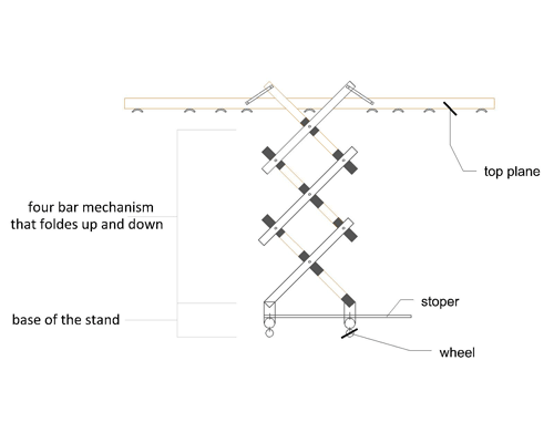 elevation of the stand