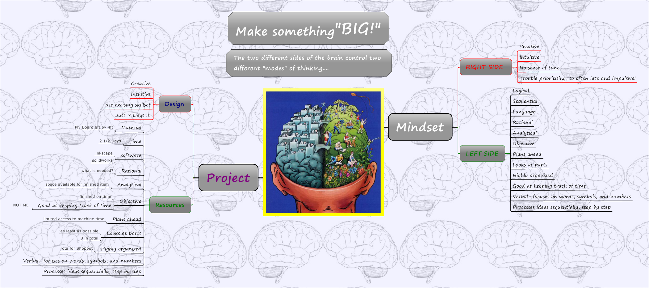 My Planning for Assignment 6