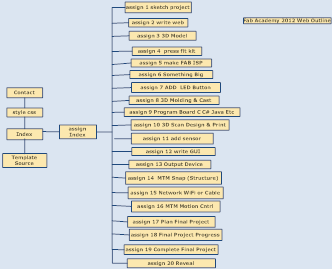 Diagrametic Representation of personal website