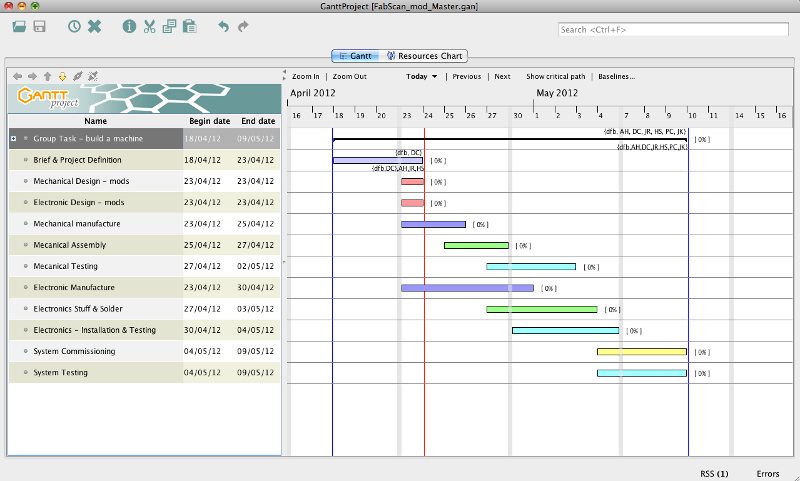Fabscan Project plan