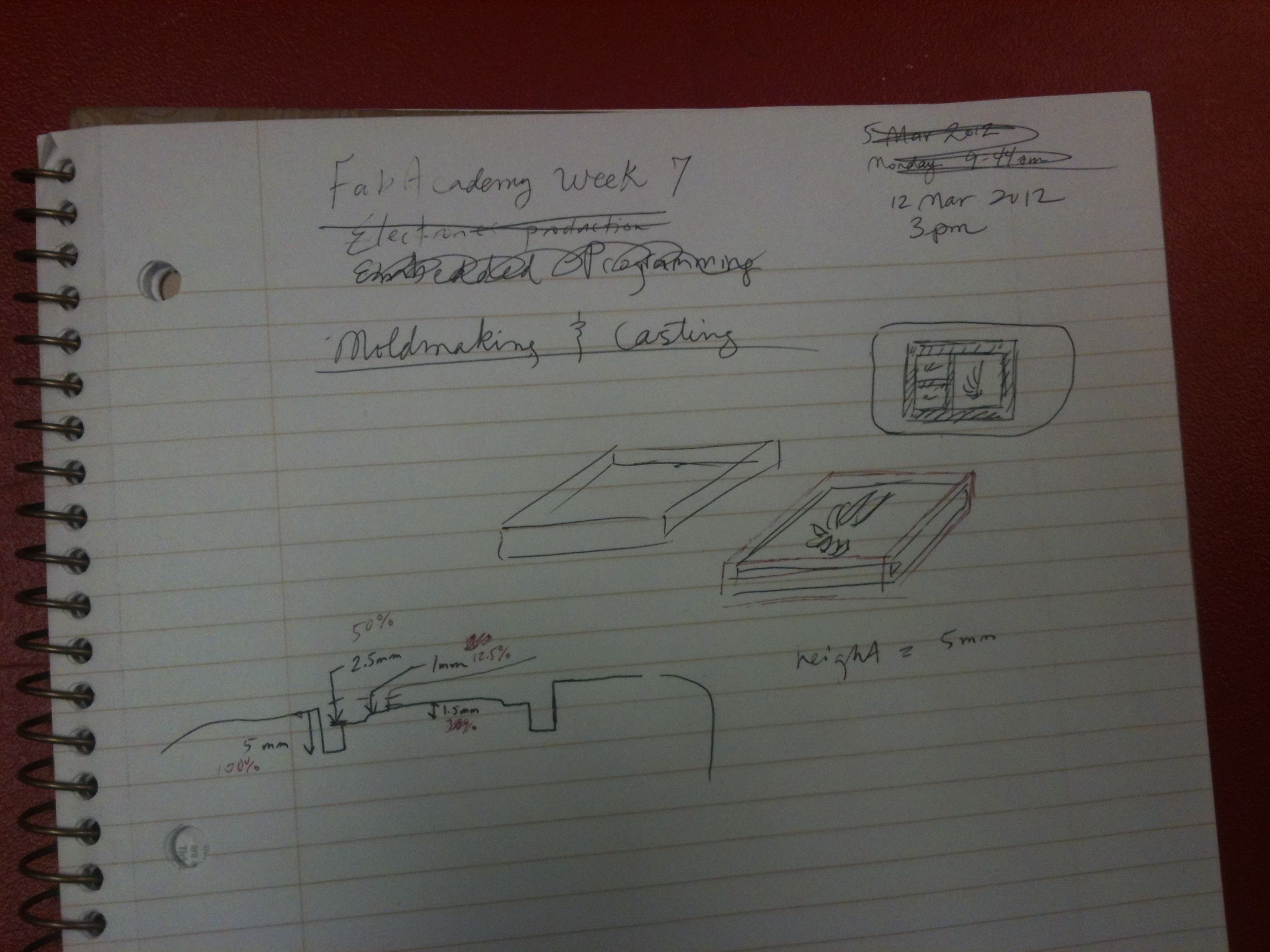 first rough sketch notes