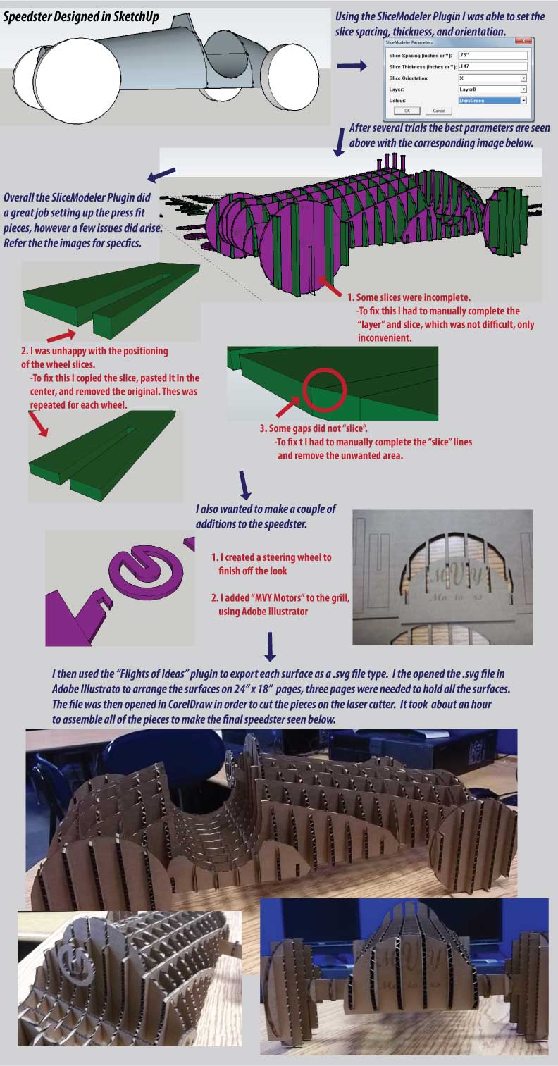 Speedster Description