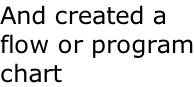 And created a  flow or program chart