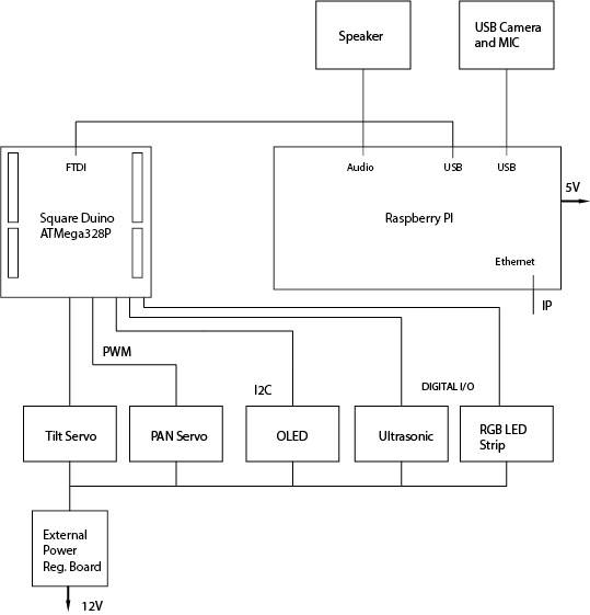 BlockDiagram