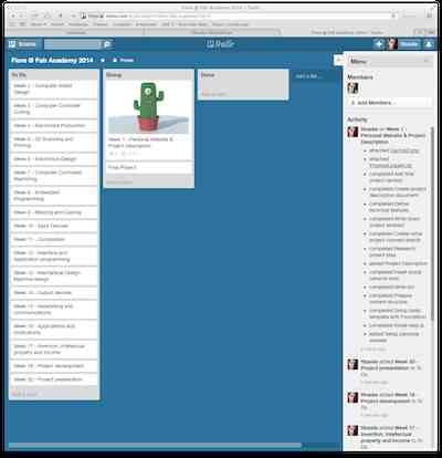trello overall management