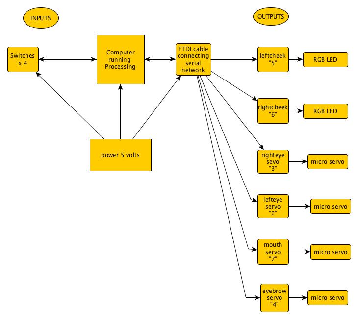system diagram