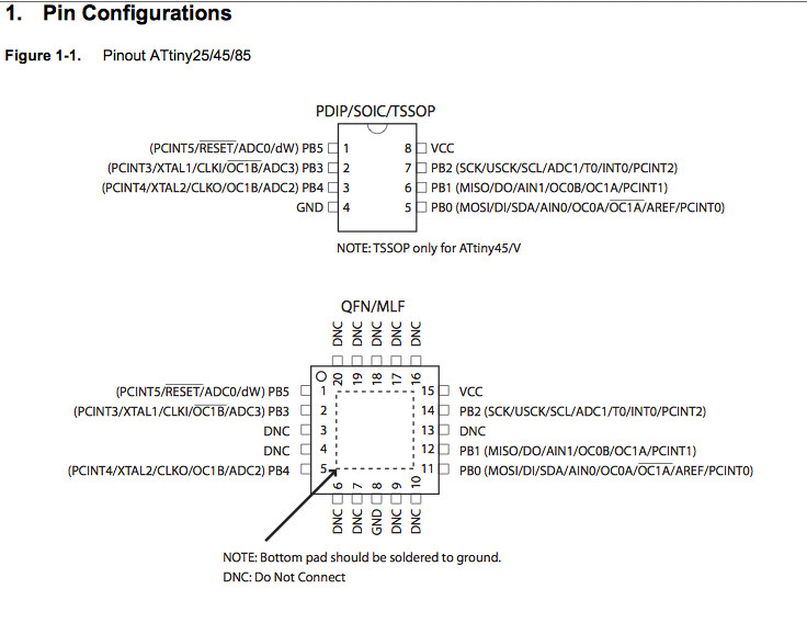 config