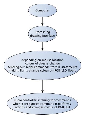 interface_system