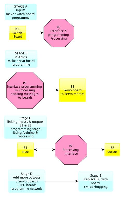 networkstages