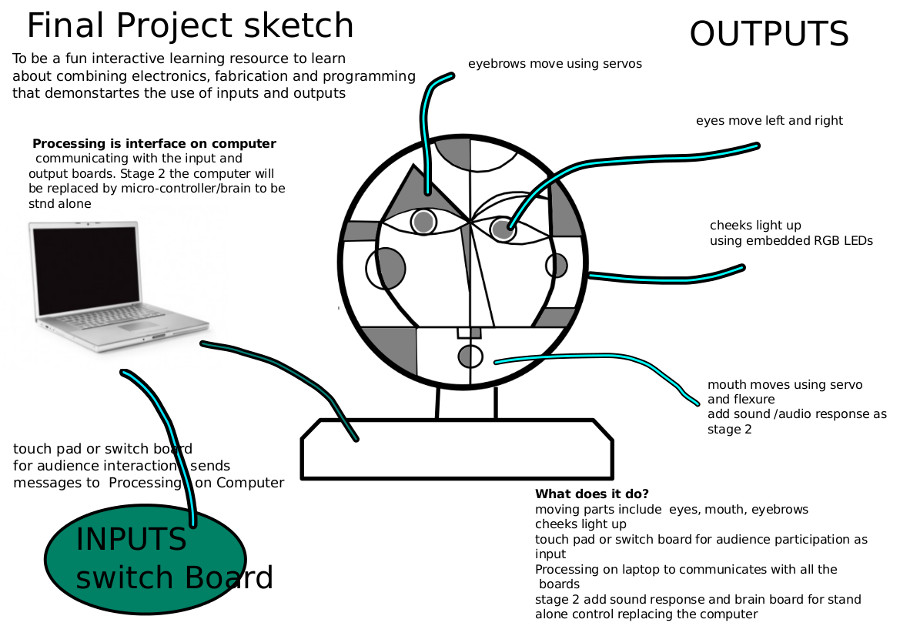 sketch final project