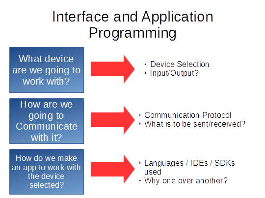 interface and applications programming workflow