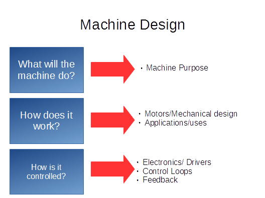 Workflow for Machine Design