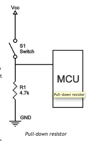 the pulldown schema