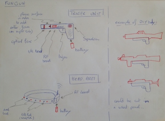 sketch of the fungun