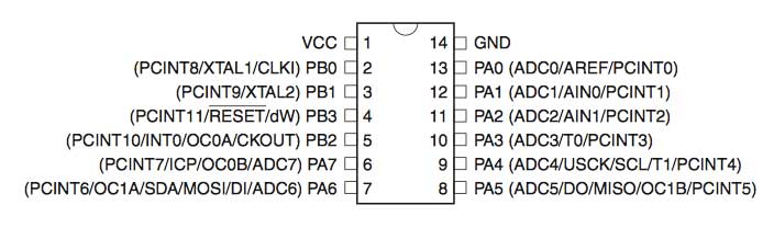 spec of the pins