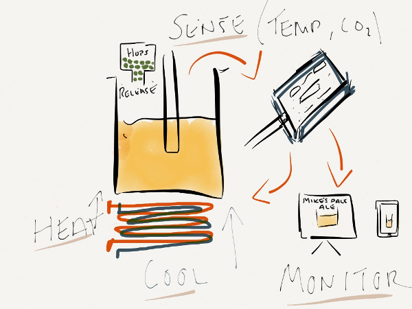 concept sketch