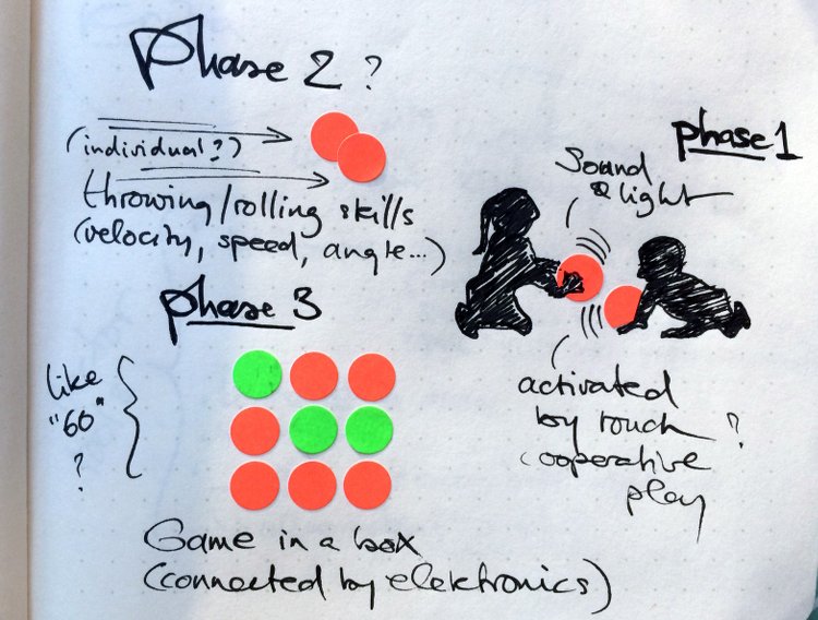 a photo of the final project proposal sketch