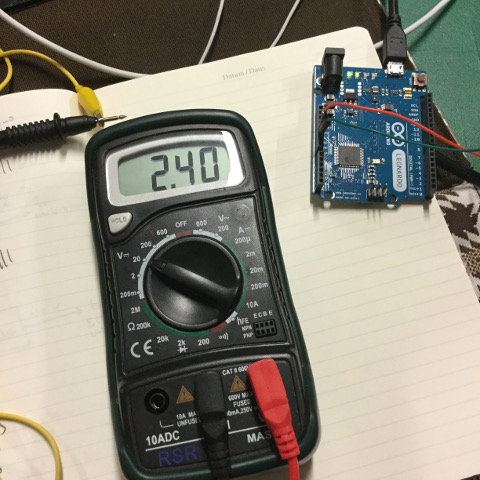meter