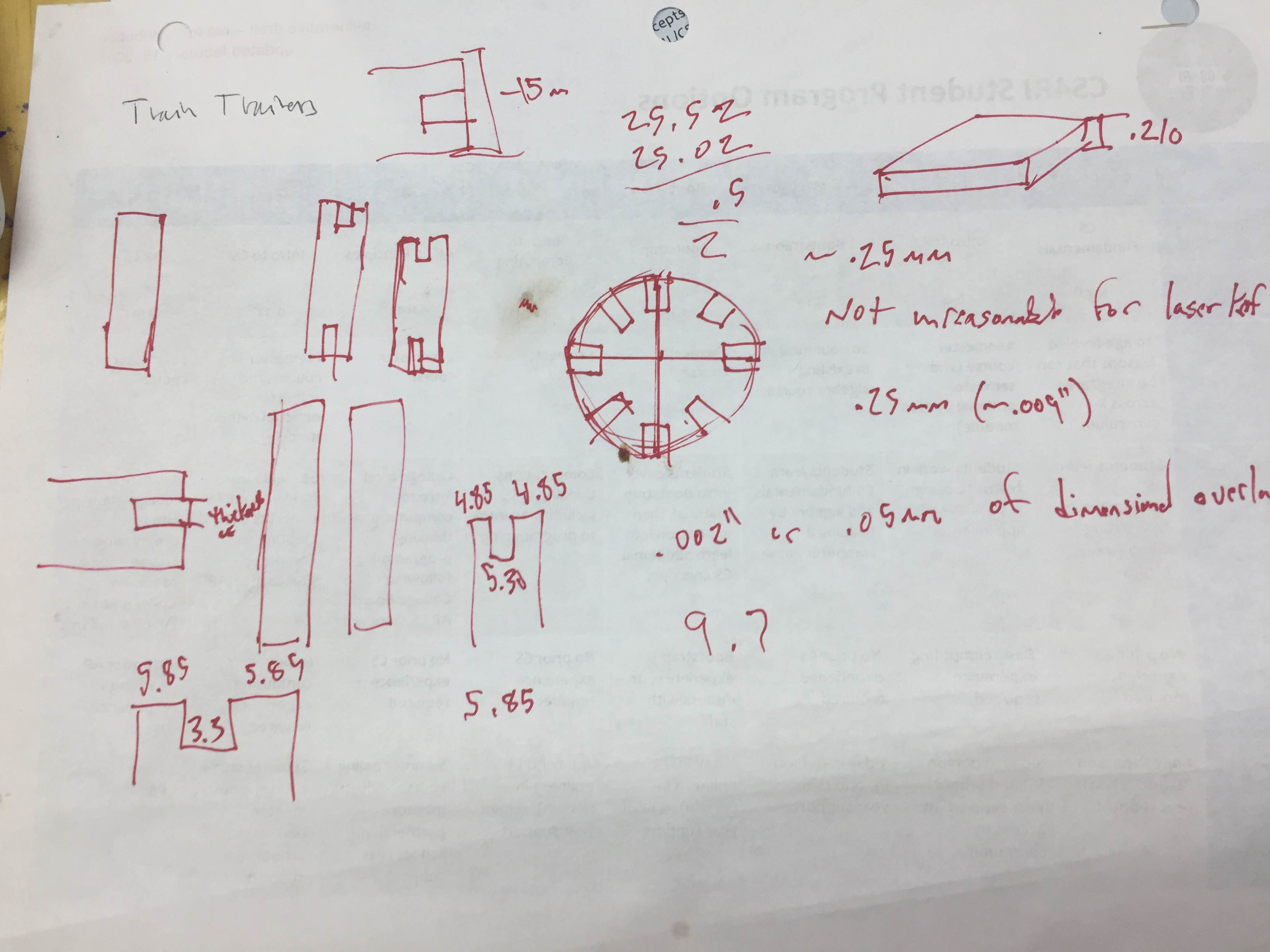 A very rough plan
