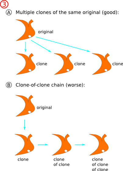 inkscape clones