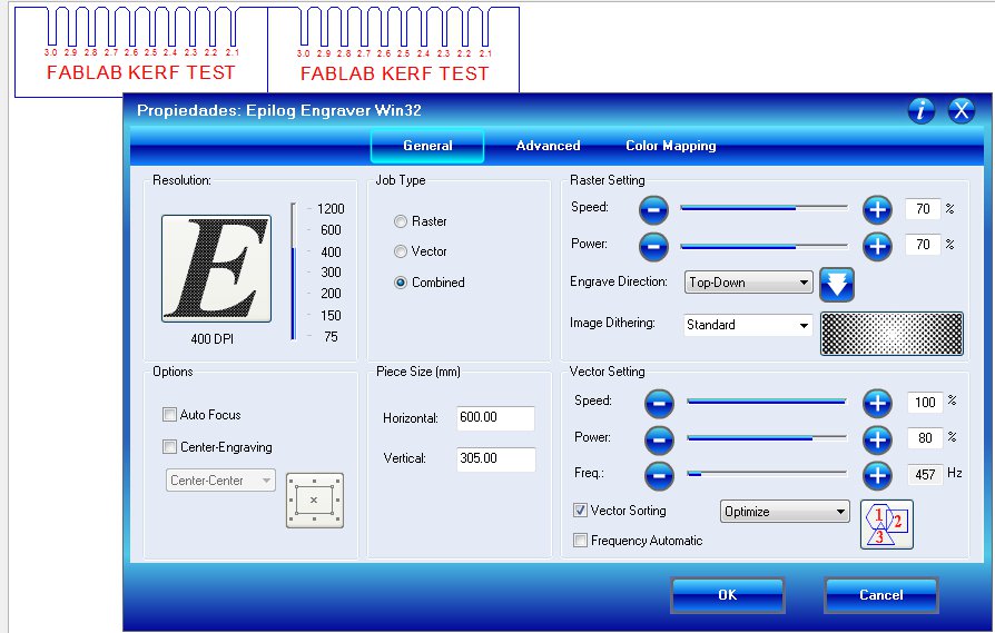 Kerf Test