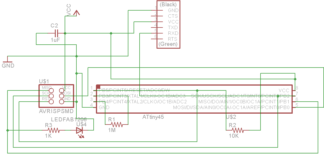 schematics