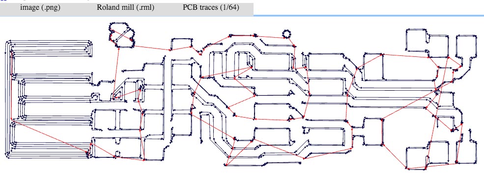 coding