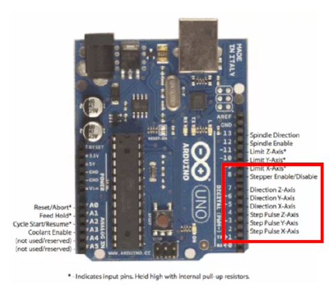 grbl controller pin configuration