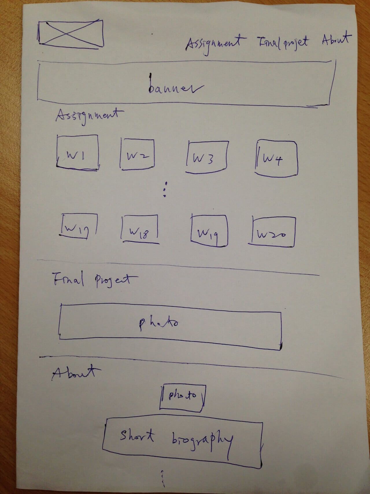 layout