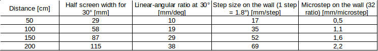 30degree_error.png