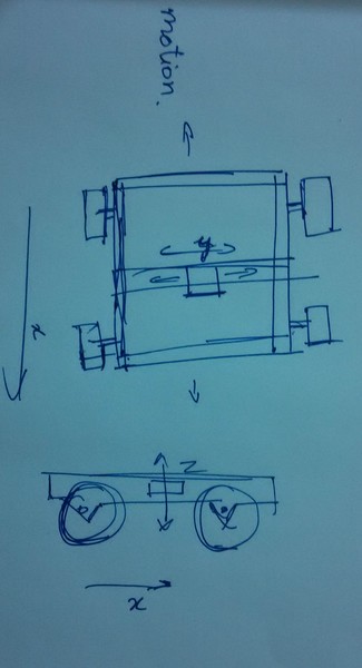 Idea