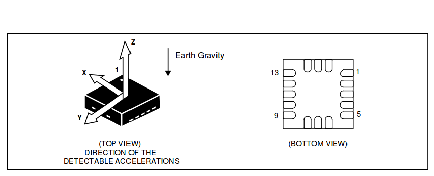 16qfn Accelerometer