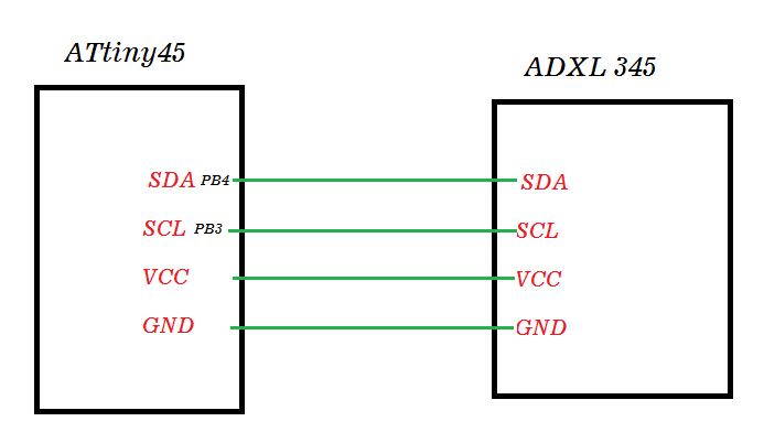 adxl 345 Accelerometer