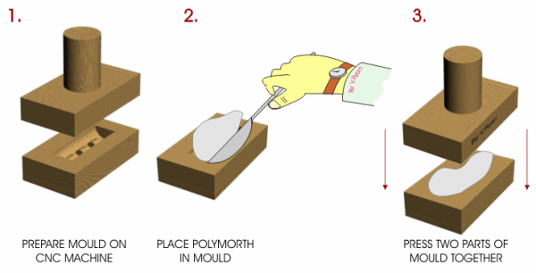 sand Casting 