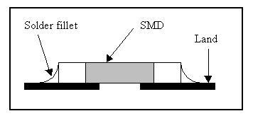soldering
