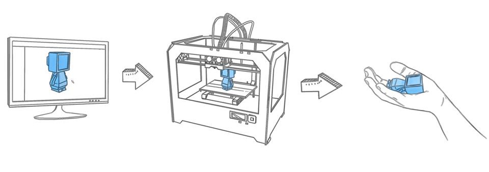 3D Printer Test