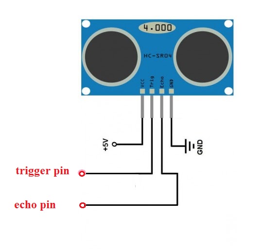 helloboard
