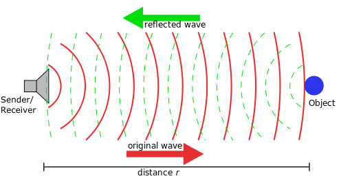 helloboard