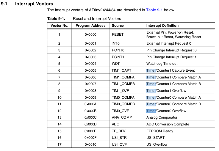 An over view of interrupt vectors in 44