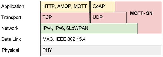 MQTT Stack