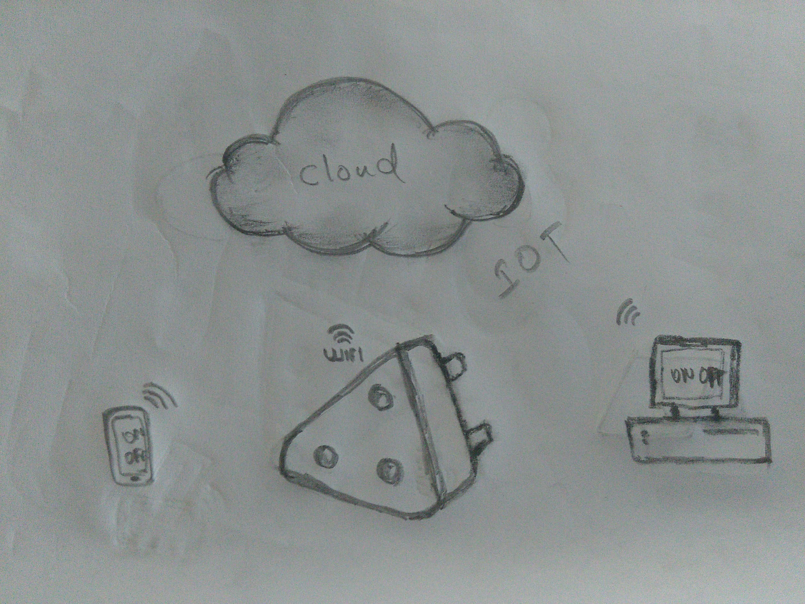 Rough Sketch