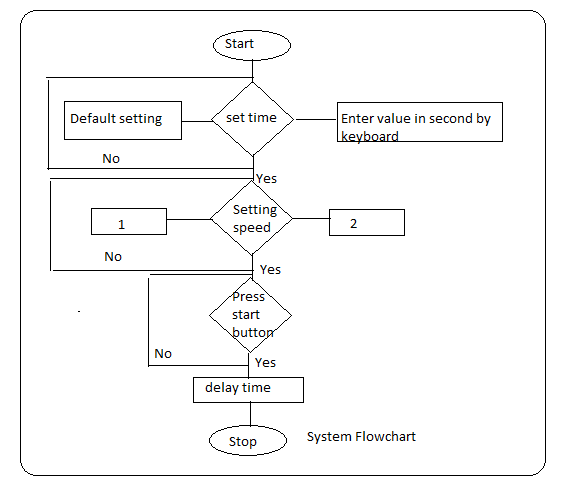 flowchart