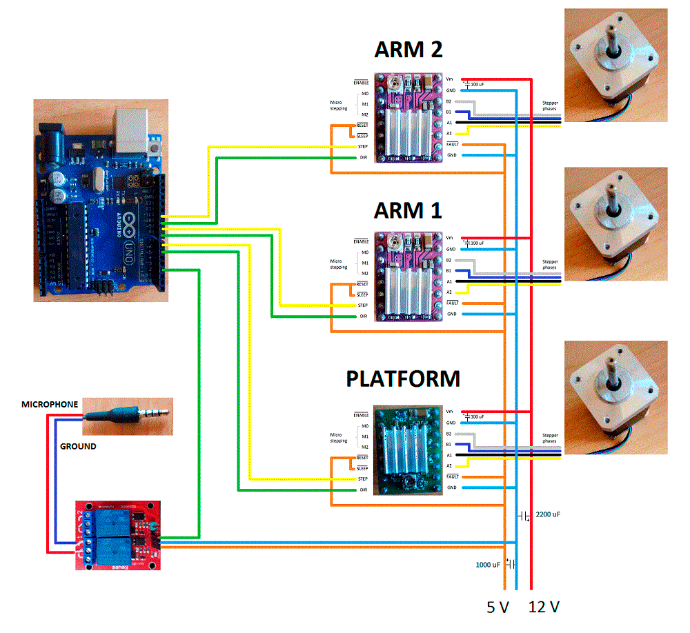 Connections