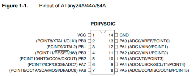 Pin configuration ATtiny 44A