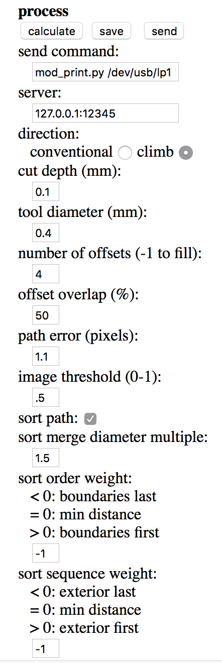 git