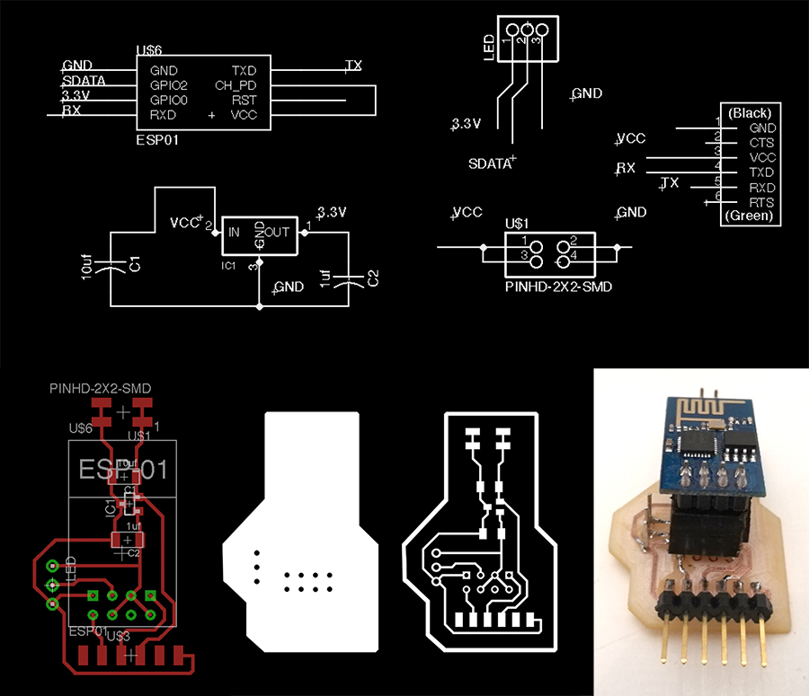 Fablab