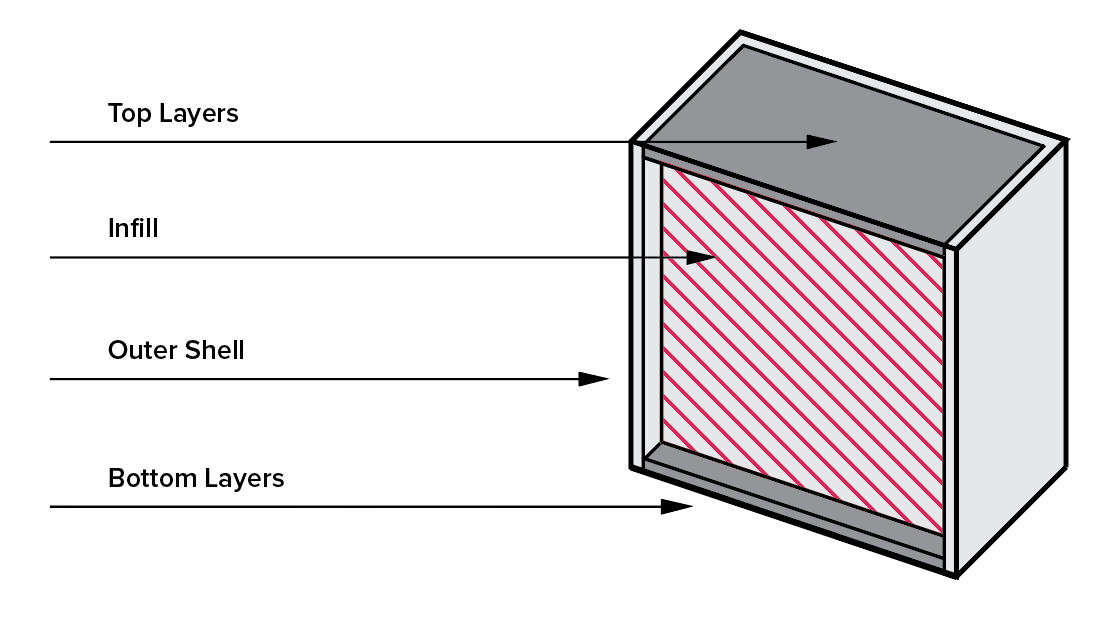 Paper Cup