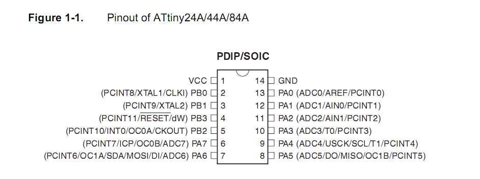 MC Pin Structure