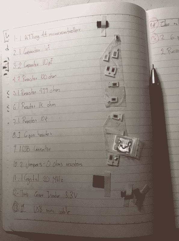 Components