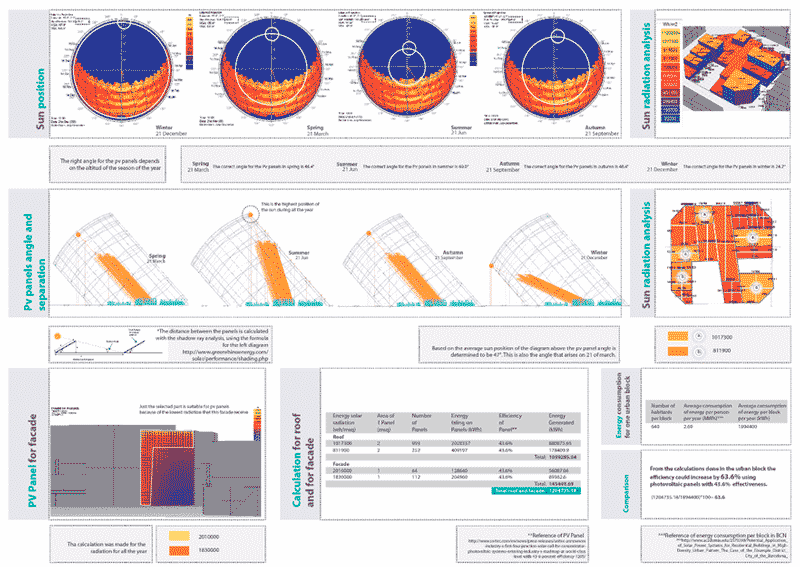 Solar Panel Research 2